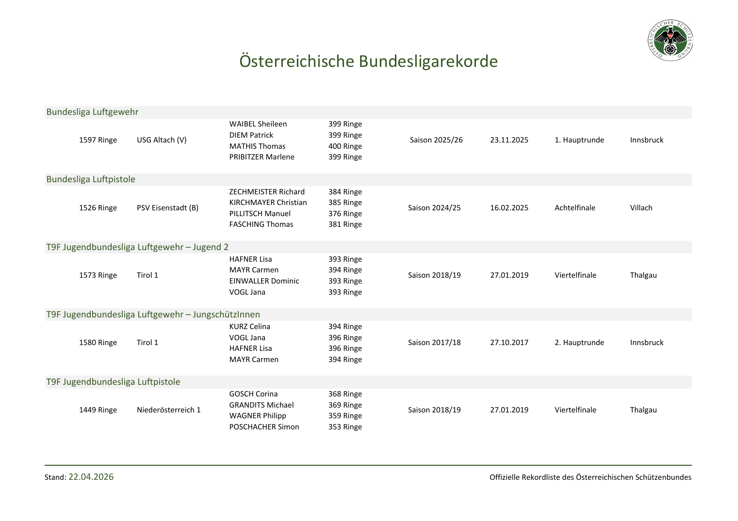 Bundesliga-Rekorde – Seite 1